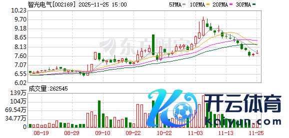 开云体育(中国)官方网站较上期（11月10日）减少3575户-开云「中国」kaiyun体育网址-登录入口