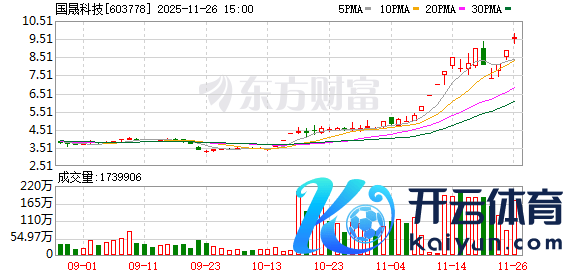 开yun体育网 　　孚悦科技财务数据　　国晟科技默示-开云「中国」kaiyun体育网址-登录入口